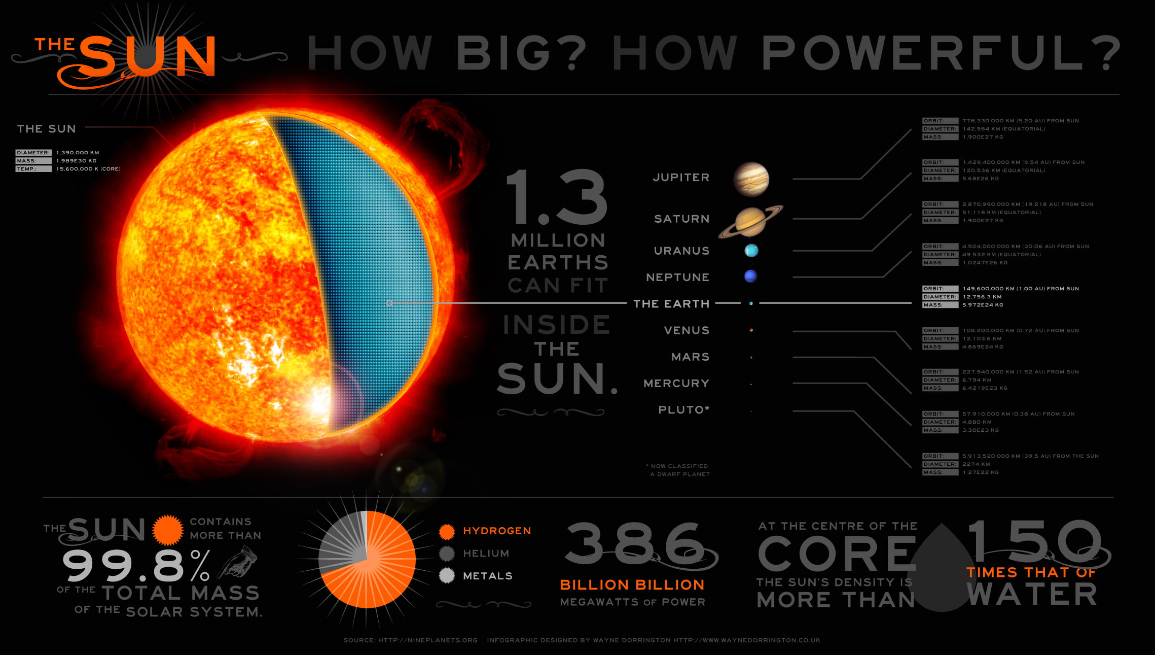Sun illustration wallpaper, Solar System, MASS, text, planet