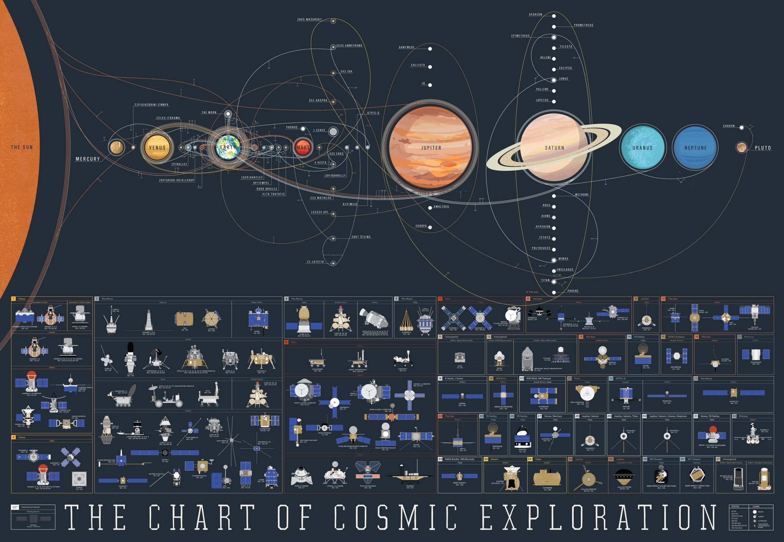 The Chart of Cosmic Exploration chart wallpaper, The Chart of Cosmic Exploration