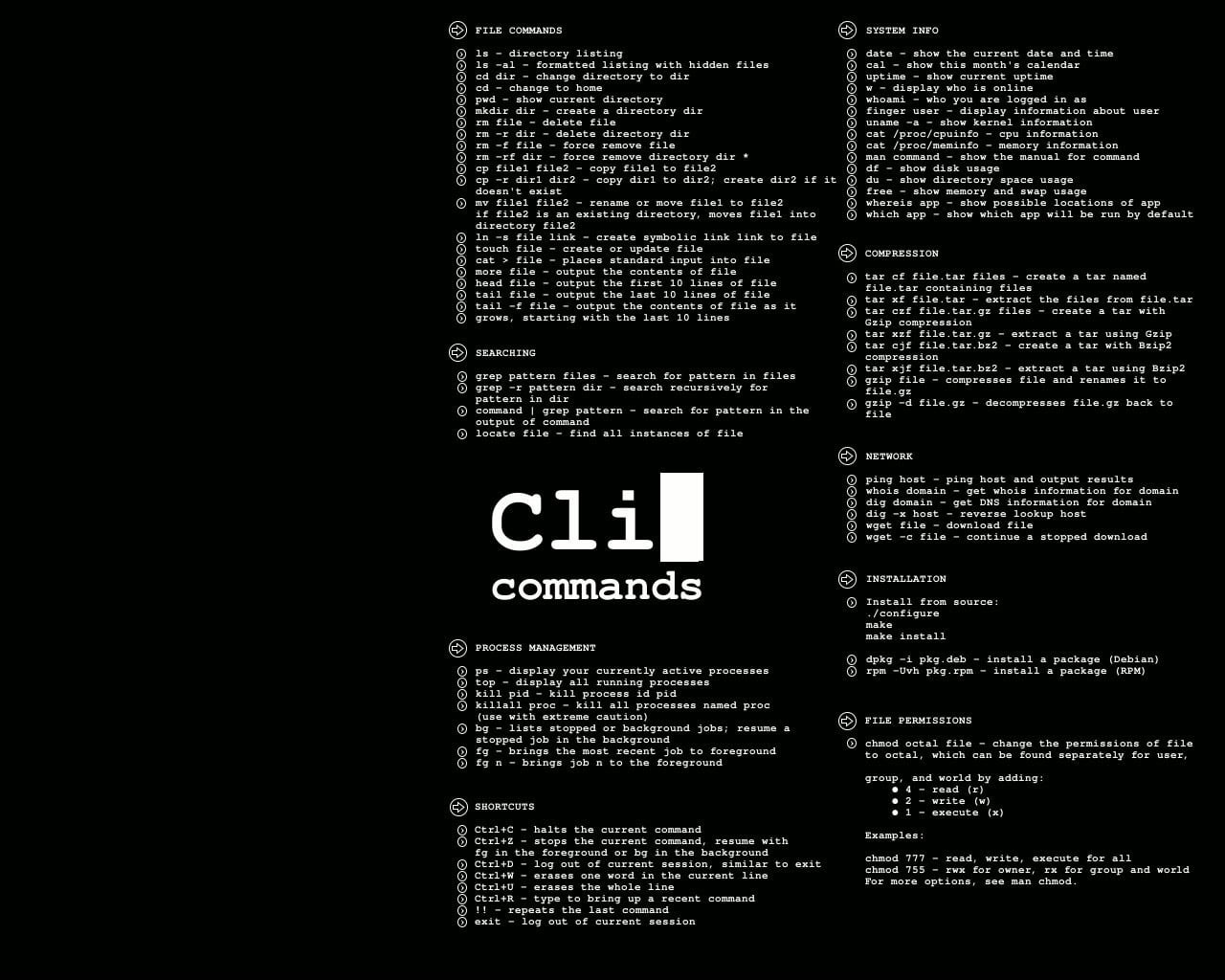 Wallpaper Cli Commands Text, Linux, Command Lines, Unix