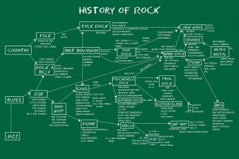 Wallpaper History Of Rock Diagram, Anime, Map, Music