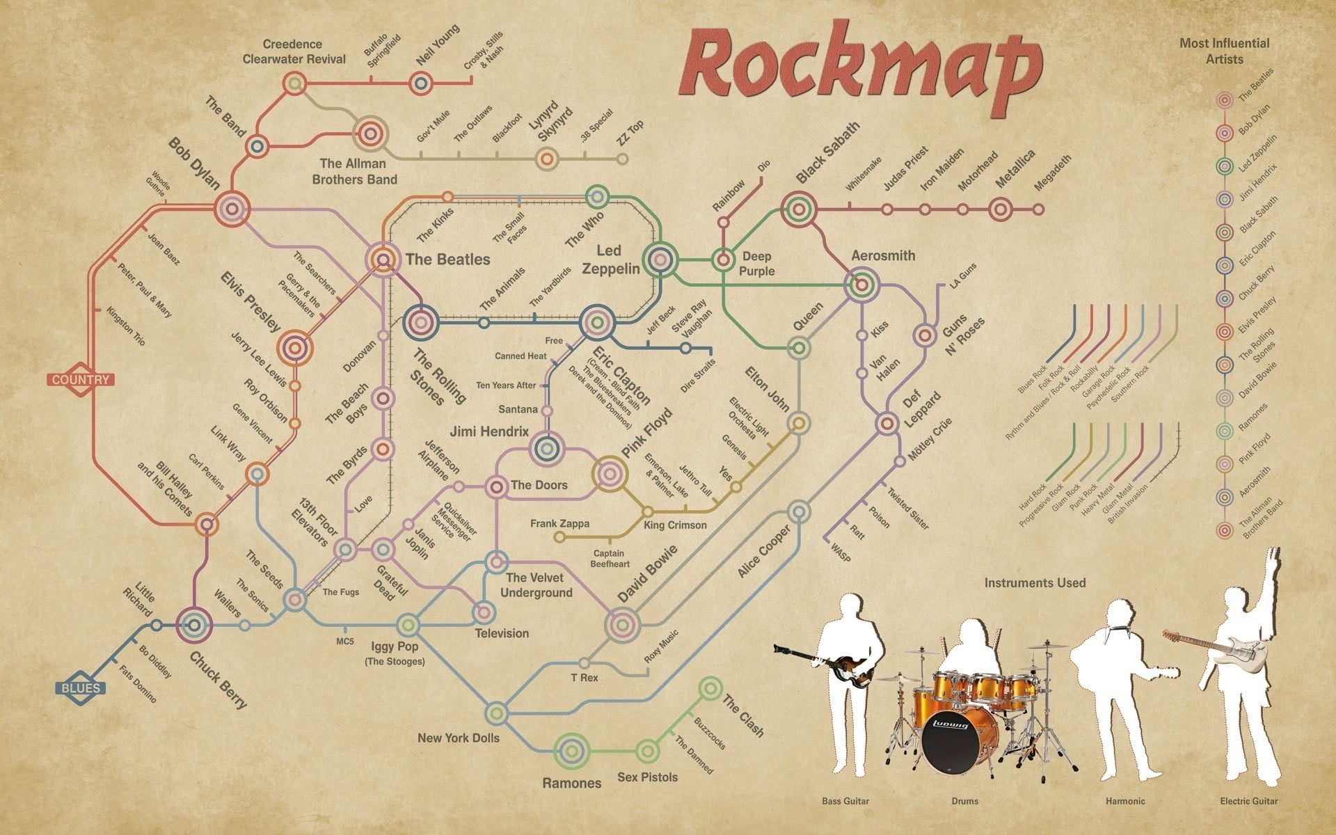 Wallpaper Rockmap Illustration, Indie Rock, Bass Guitars