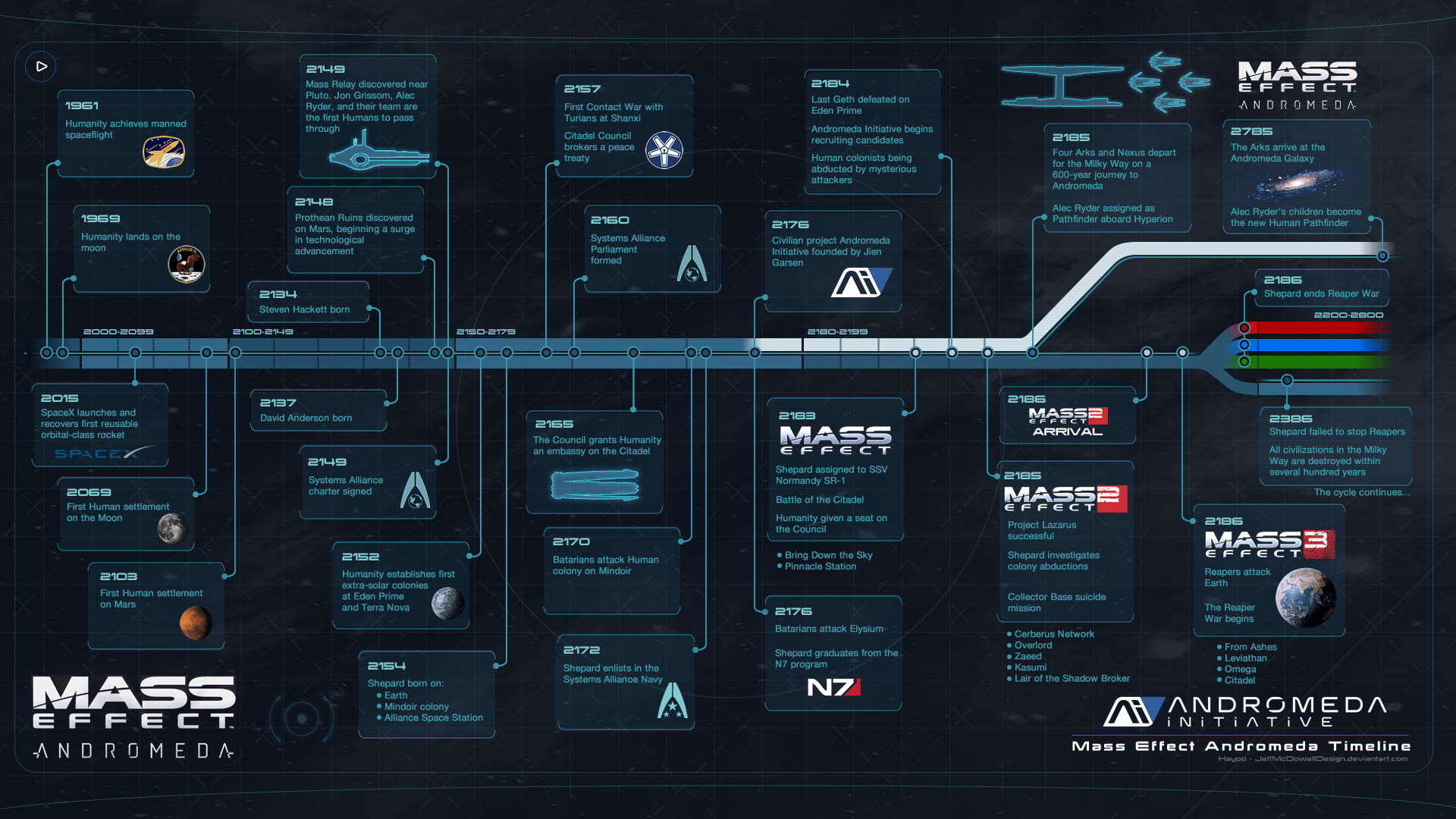 Wallpaper Mass Effect Screenshot, Mass Effect